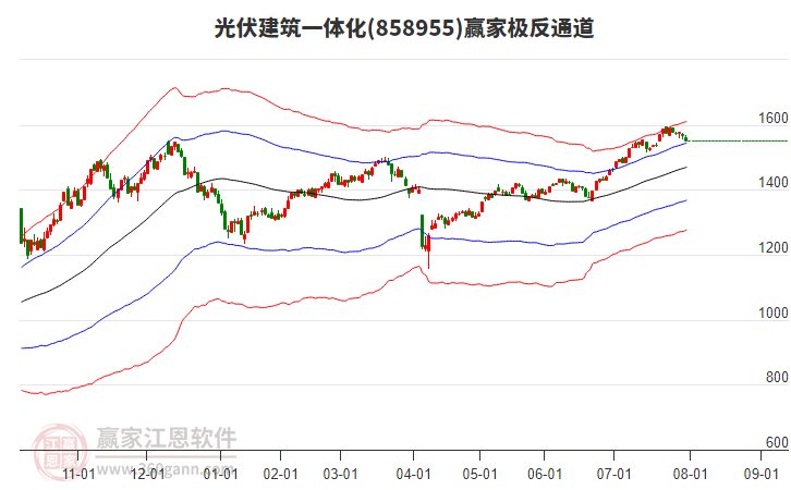 858955光伏建筑一體化贏家極反通道工具