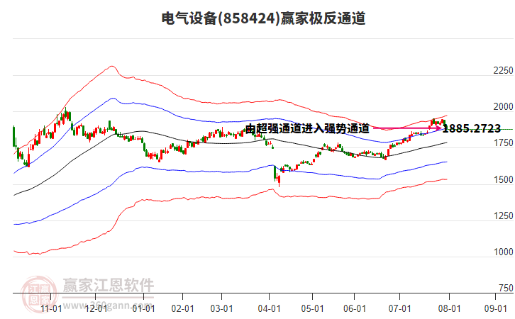 858424電氣設(shè)備贏家極反通道工具 858424電氣設(shè)備贏家極反通道工具