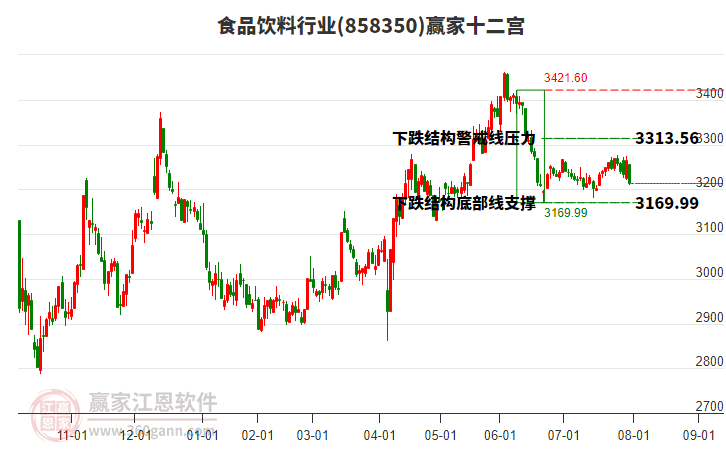 858350食品飲料贏家十二宮工具 858350食品飲料贏家十二宮工具