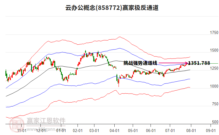858772云辦公贏家極反通道工具