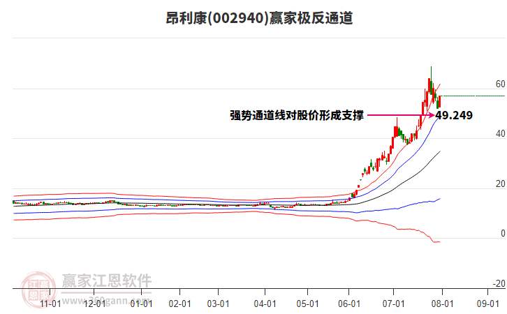 002940昂利康赢家极反通道工具 002940昂利康赢家极反通道工具