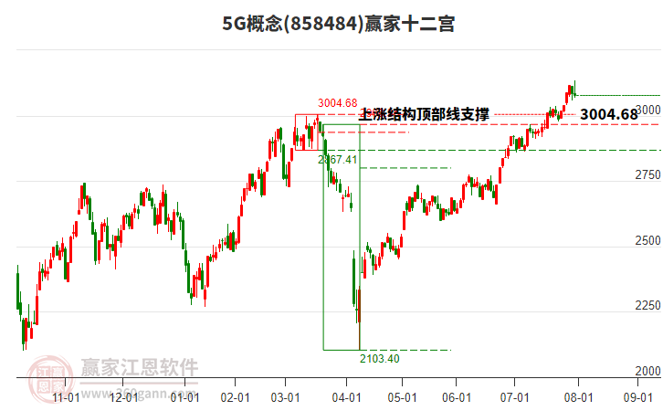 8584845G贏家十二宮工具 8584845G贏家十二宮工具