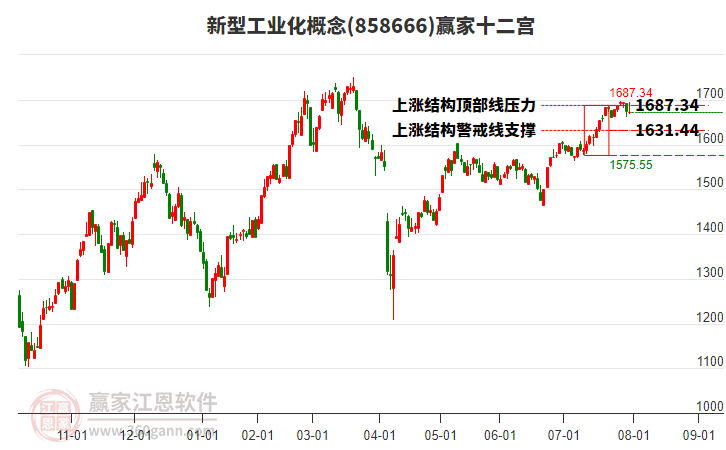 858666新型工業(yè)化贏家十二宮工具