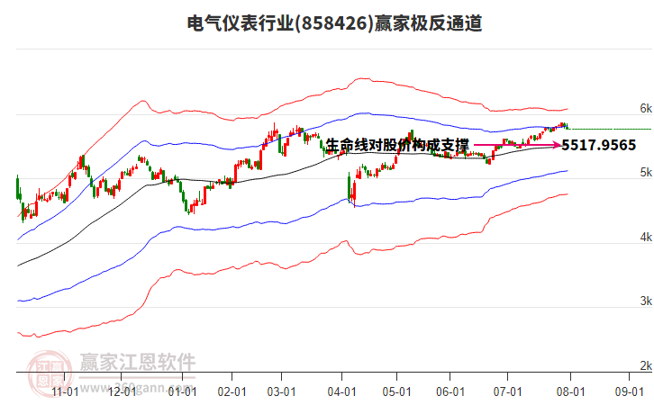 858426電氣儀表贏家極反通道工具 858426電氣儀表贏家極反通道工具
