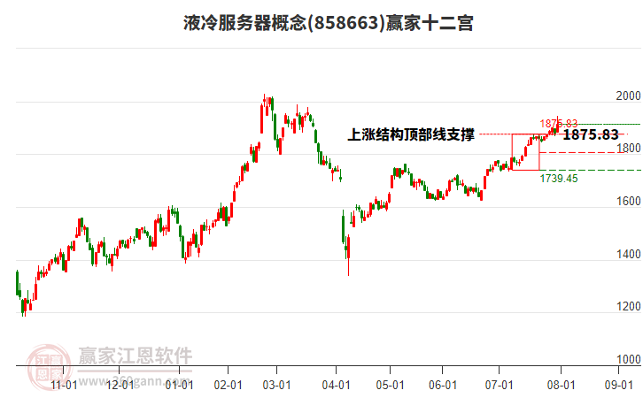 858663液冷服务器赢家十二宫工具 858663液冷服务器赢家十二宫工具