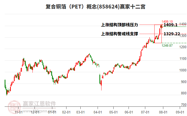 858624復(fù)合銅箔（PET）贏家十二宮工具