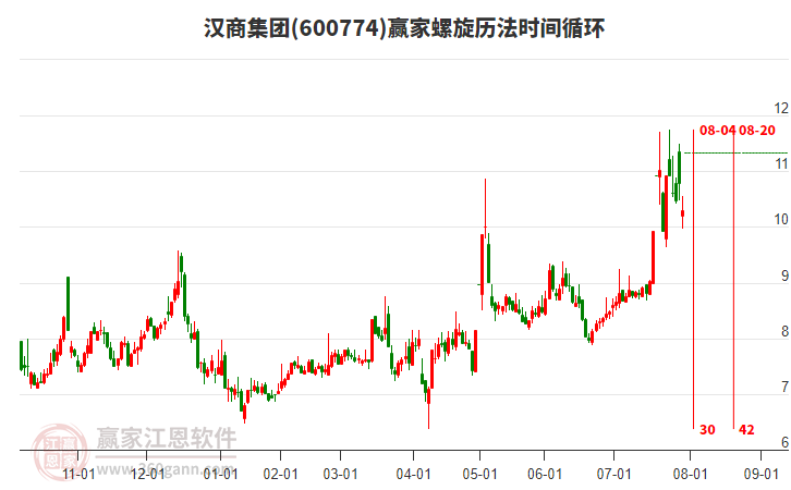 600774漢商集團(tuán)螺旋歷法時(shí)間循環(huán)工具