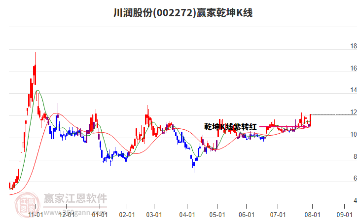 川潤股份 川潤股份