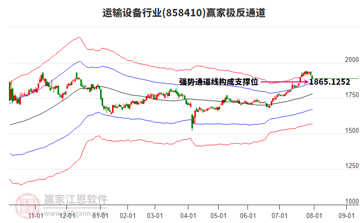 858410運(yùn)輸設(shè)備贏家極反通道工具 858410運(yùn)輸設(shè)備贏家極反通道工具