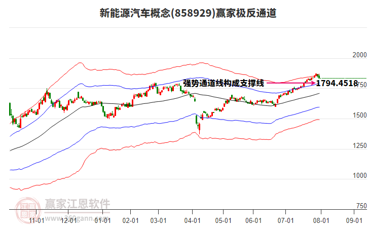 858929新能源汽車贏家極反通道工具 858929新能源汽車贏家極反通道工具