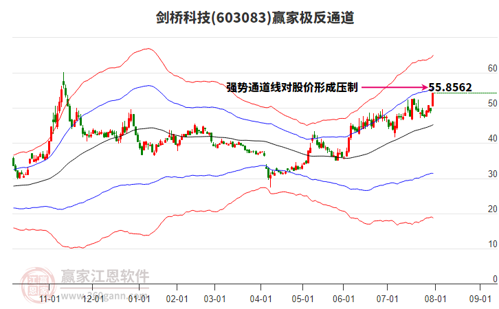 603083劍橋科技贏家極反通道工具