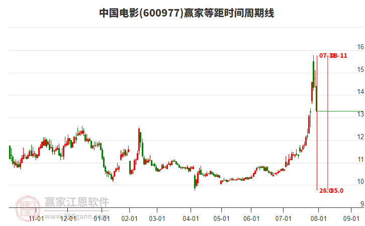 中國(guó)電影 中國(guó)電影