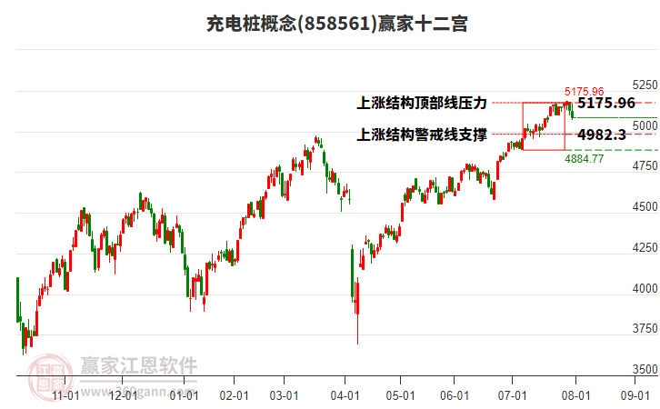 858561充電樁贏家十二宮工具 858561充電樁贏家十二宮工具