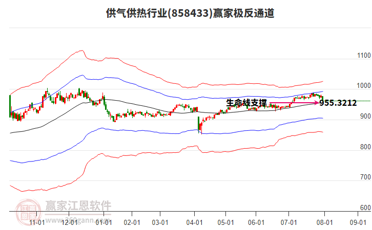858433供氣供熱贏家極反通道工具