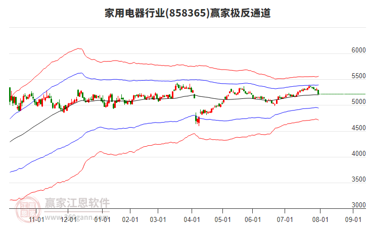 858365家用電器贏家極反通道工具