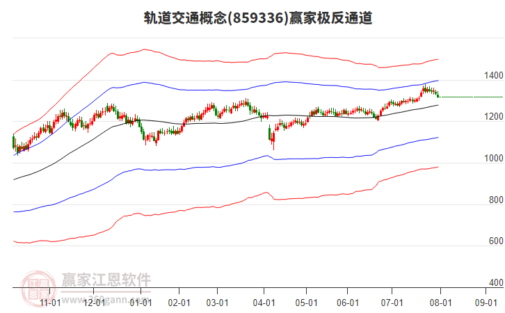 859336軌道交通贏家極反通道工具