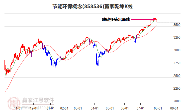 858536節(jié)能環(huán)保贏家乾坤K線工具 858536節(jié)能環(huán)保贏家乾坤K線工具