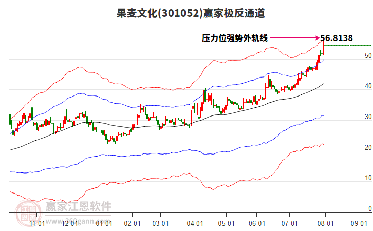 301052果麥文化贏家極反通道工具