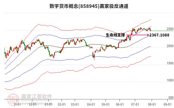 858945數(shù)字貨幣贏家極反通道工具