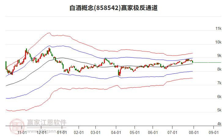 858542白酒贏家極反通道工具