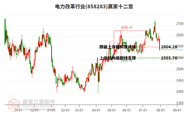 858283電力改革贏家十二宮工具 858283電力改革贏家十二宮工具