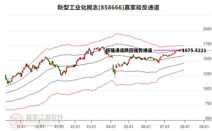 858666新型工業(yè)化贏家極反通道工具