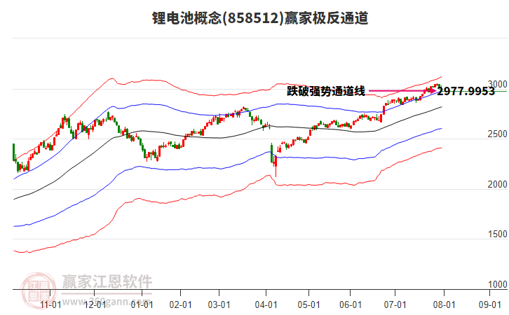 858512鋰電池贏家極反通道工具
