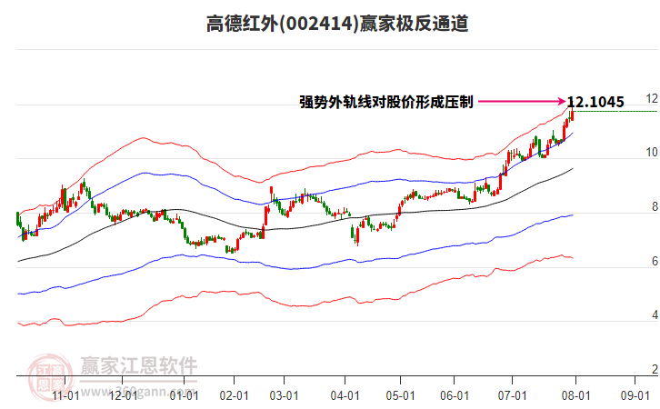 002414高德紅外贏家極反通道工具 002414高德紅外贏家極反通道工具