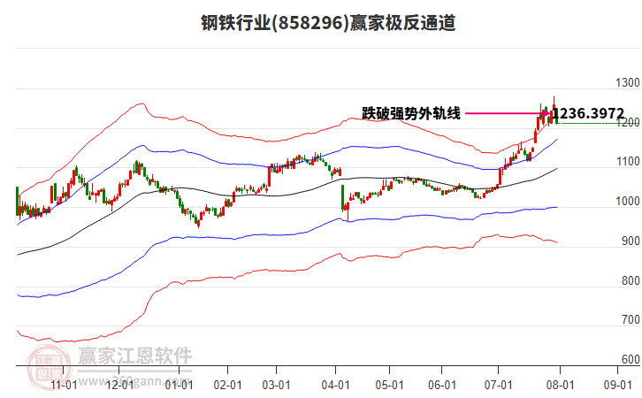 858296鋼鐵贏家極反通道工具 858296鋼鐵贏家極反通道工具