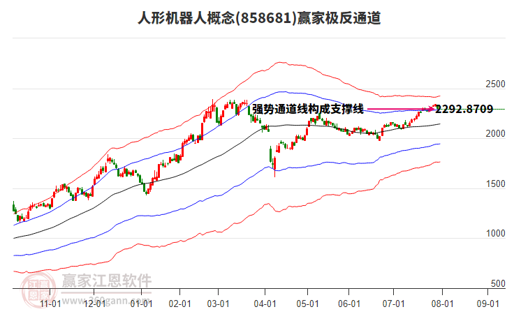 858681人形機器人贏家極反通道工具 858681人形機器人贏家極反通道工具