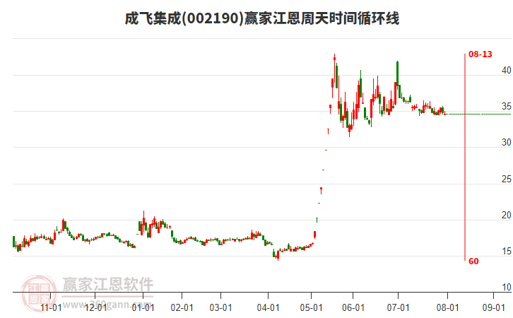 成飛集成 成飛集成