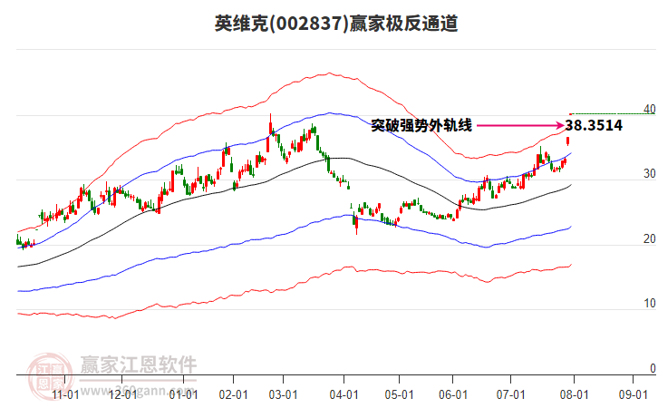 002837英維克贏家極反通道工具