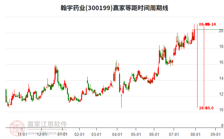翰宇药业