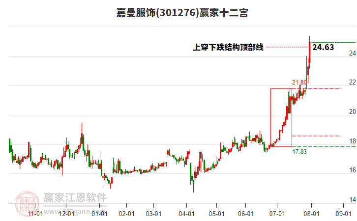 301276嘉曼服飾贏家十二宮工具 301276嘉曼服飾贏家十二宮工具