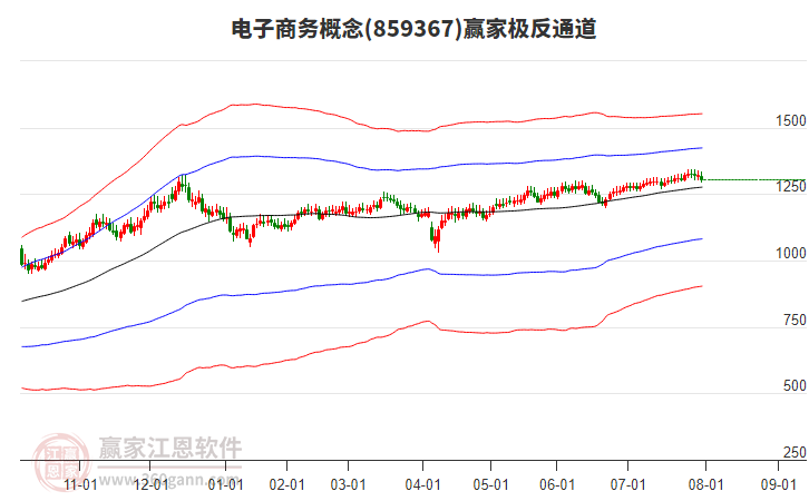 859367電子商務贏家極反通道工具