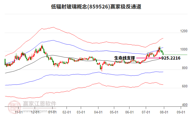 859526低輻射玻璃贏家極反通道工具 859526低輻射玻璃贏家極反通道工具