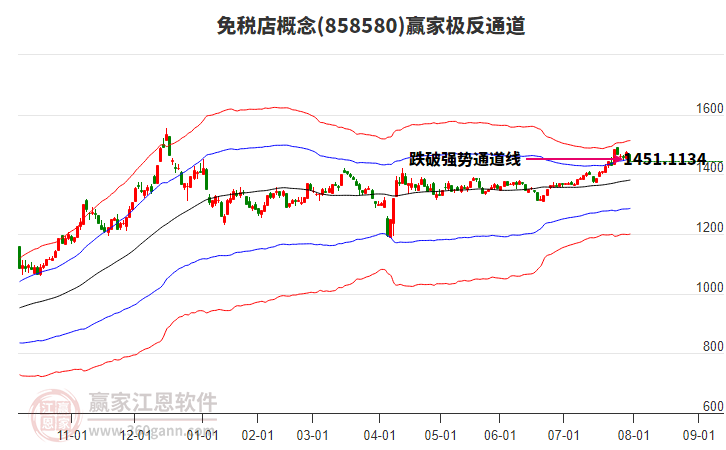 858580免稅店贏家極反通道工具 858580免稅店贏家極反通道工具