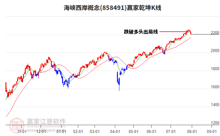 858491海峽西岸贏家乾坤K線工具 858491海峽西岸贏家乾坤K線工具