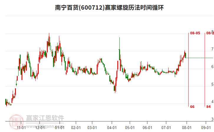 600712南寧百貨螺旋歷法時(shí)間循環(huán)工具
