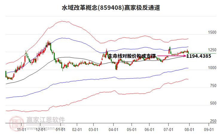 859408水域改革贏家極反通道工具 859408水域改革贏家極反通道工具