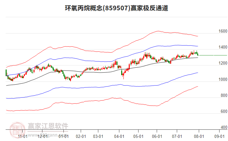 859507環(huán)氧丙烷贏家極反通道工具