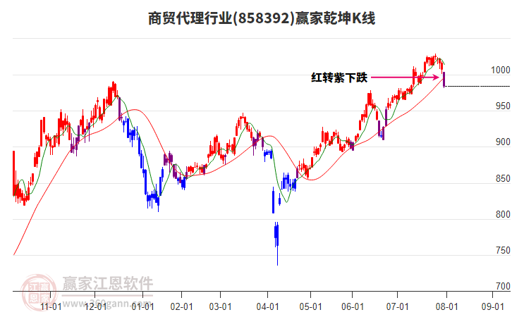 858392商貿(mào)代理贏家乾坤K線工具 858392商貿(mào)代理贏家乾坤K線工具