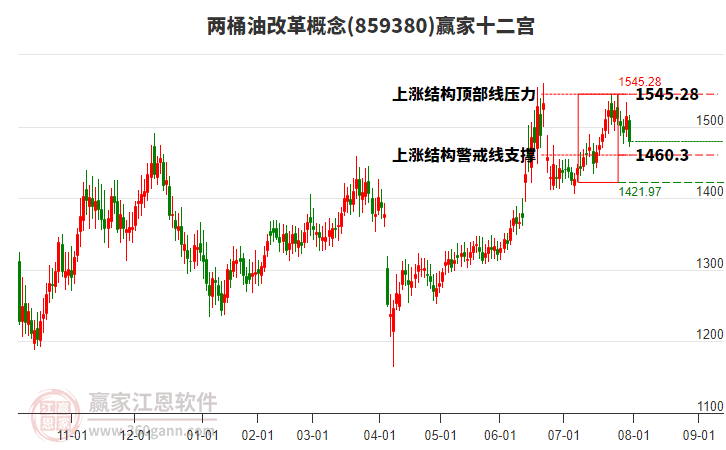 859380兩桶油改革贏家十二宮工具 859380兩桶油改革贏家十二宮工具