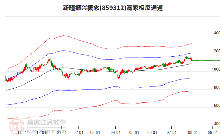 859312新疆振興贏家極反通道工具