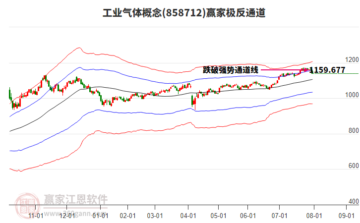 858712工業(yè)氣體贏家極反通道工具 858712工業(yè)氣體贏家極反通道工具