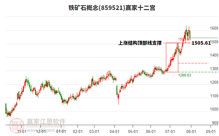859521鐵礦石贏家十二宮工具 859521鐵礦石贏家十二宮工具