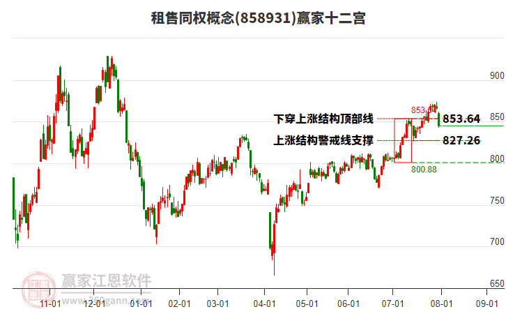 858931租售同權(quán)贏家十二宮工具 858931租售同權(quán)贏家十二宮工具