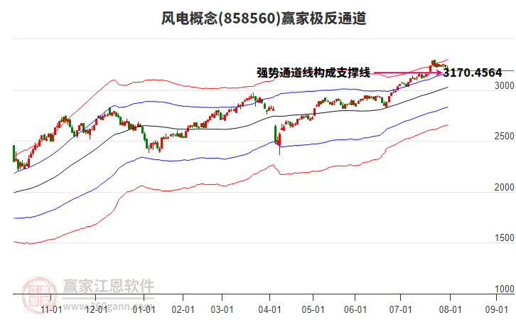 858560風(fēng)電贏家極反通道工具 858560風(fēng)電贏家極反通道工具