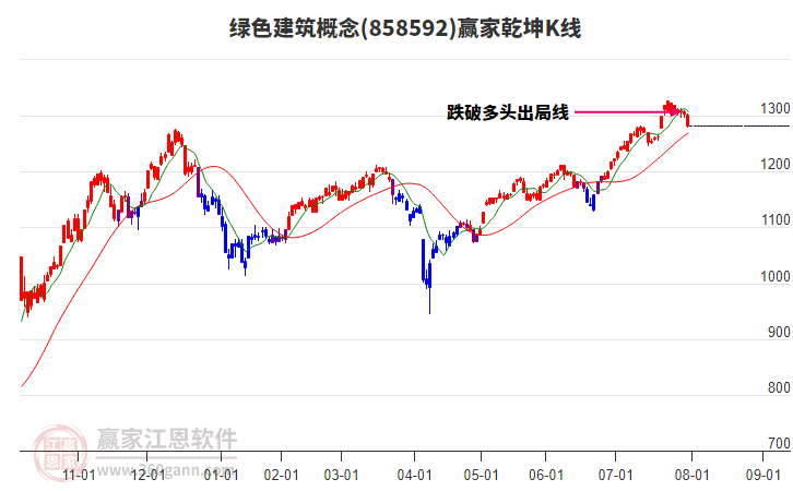 858592綠色建筑贏家乾坤K線工具
