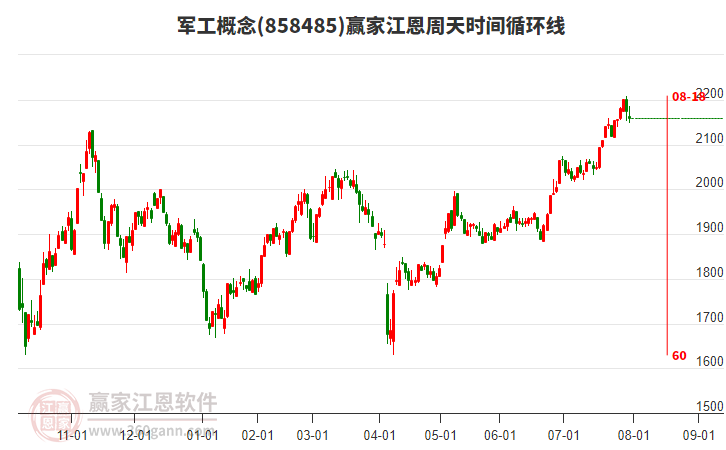 军工